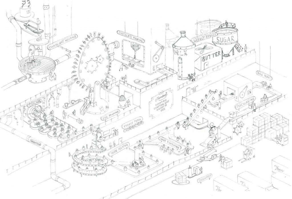 1024x698 Thorntons Chocolate Factory John Alexander Rowley - Factory Sketch