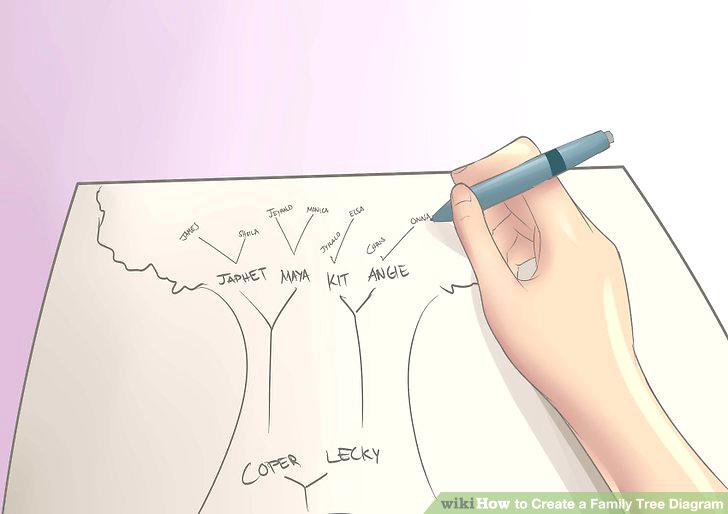 728x514 Draw Family Tree Diagram Free Family Tree Templates Downloads - Family Tree Sketch