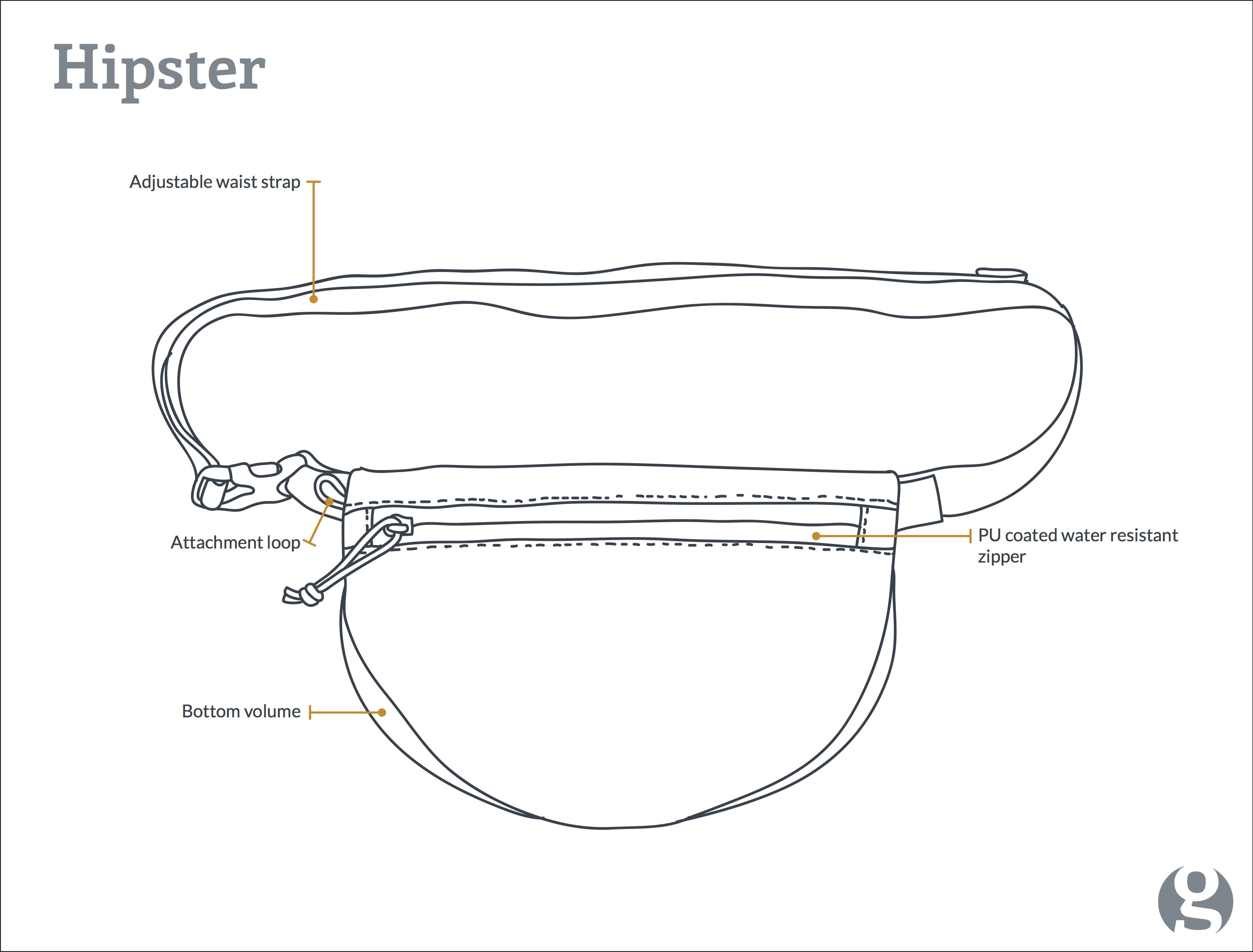 2952x2244 Hipster - Fanny Pack Sketch