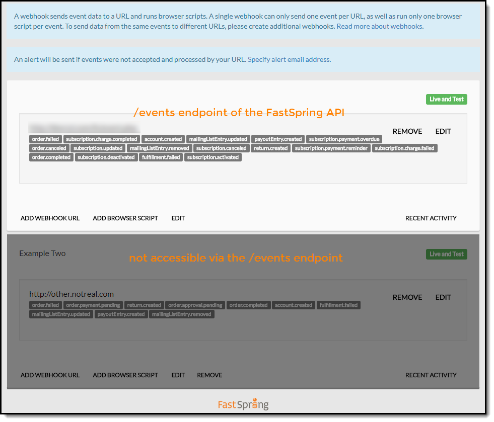 981x839 Webhooks - Fastspring Sketch