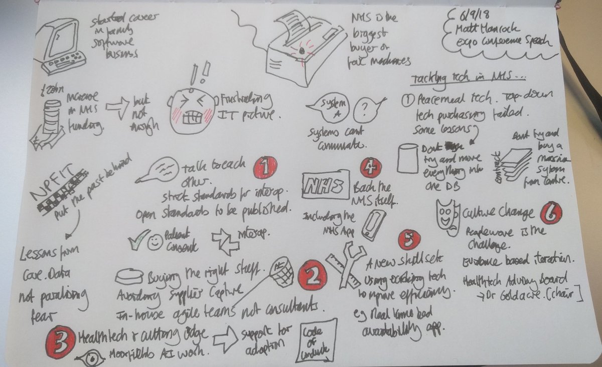 1200x733 Andy Callow On Twitter My Sketch Notes From @matthancock - Fax Sketch