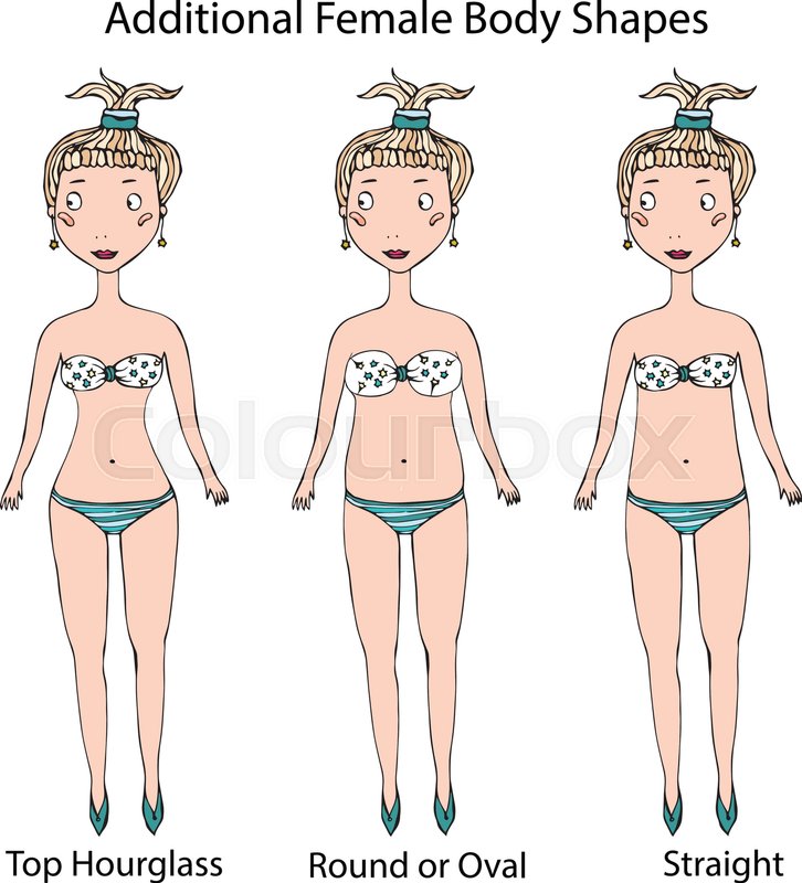726x800 Female Body Shape Types. Top Hourglass, Round Or Oval And Straight - Female Body Shape Sketch