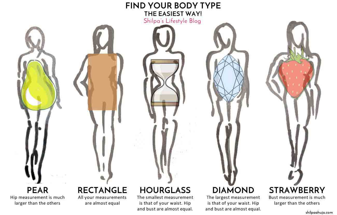 1300x831 Different Types Of Female Body Shape Fashioneven - Female Body Shape Sketch