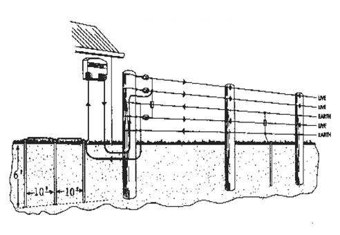 492x340 Electric Fence Sketch - Fence Sketch