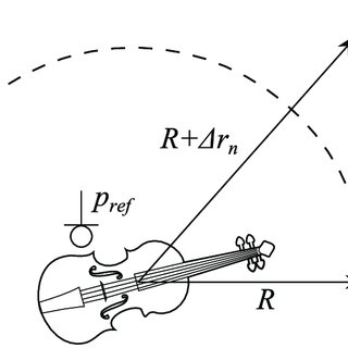 320x320 Sketch Of The Assessed Problem Download Scientific Diagram - Fiddle Sketch