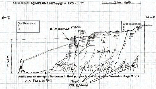 500x286 Landslides - Field Sketch
