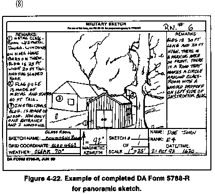 420x379 Military Sketch - Field Sketch
