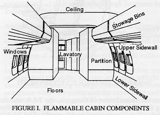 515x372 Summary Faa Fire Safety - Fire Safety Sketch