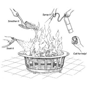 300x300 Fire Prevention Archives - Fire Safety Sketch
