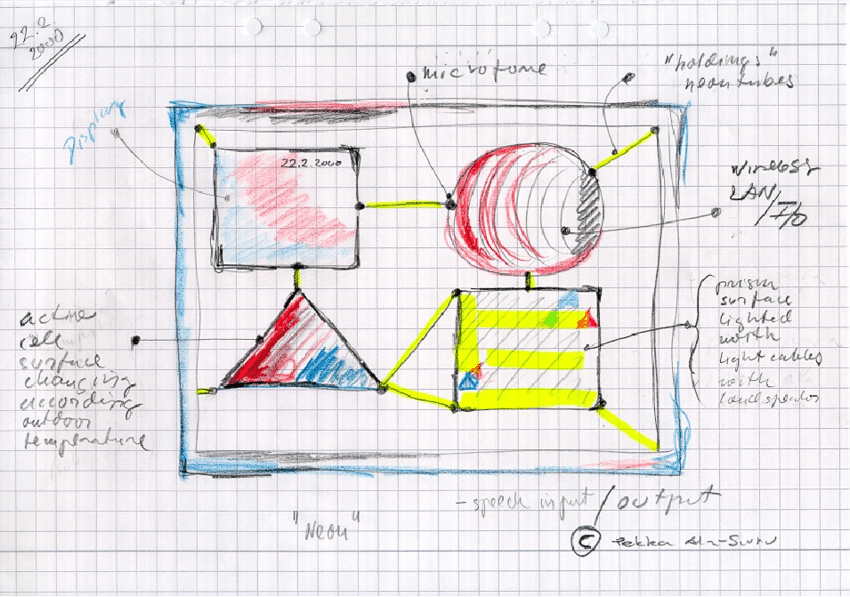 850x597 Neon Digipainting, First Sketch. Download Scientific Diagram - First Sketch