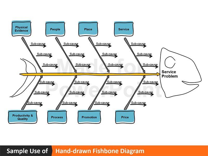 800x600 Fishbone Diagram - Fish Bone Sketch
