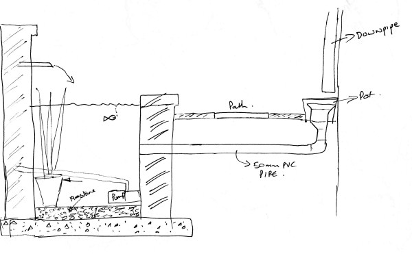 600x371 Natural Fish Pond Skyhooks And Other Projects - Fish Pond Sketch