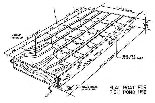 600x400 Report On Consultancy, Kenya Brackishwater Aquaculture Project - Fish Pond Sketch