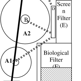 320x320 Sketch Of The Water Recycle System. Fish Tank, A Particle Trap, B - Fish Tank Sketch