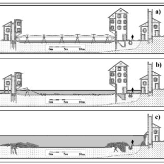 320x320 Sketch Of A Cross Section Showing Various Palaeostage Indicators - Flood Sketch