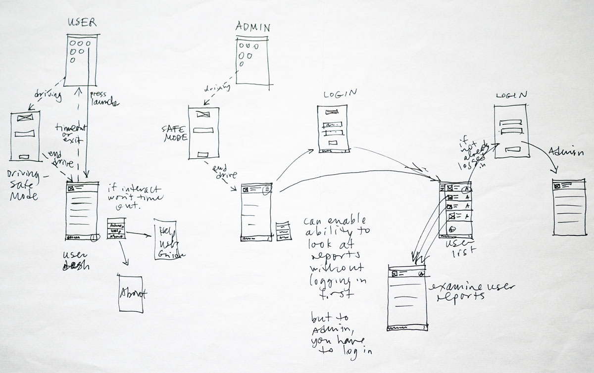 1200x754 Jim Curran Information Designer Teensafer - Flow Sketch