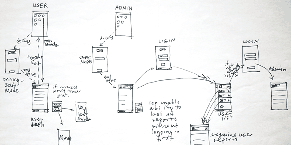 600x300 Jim Curran Information Designer Teensafer - Flow Sketch
