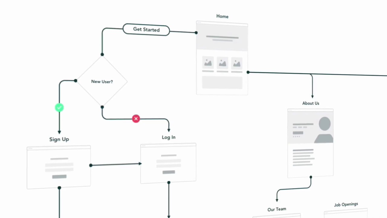 1280x720 Sketch Sitemap And User Flow Template Promo - Flow Sketch