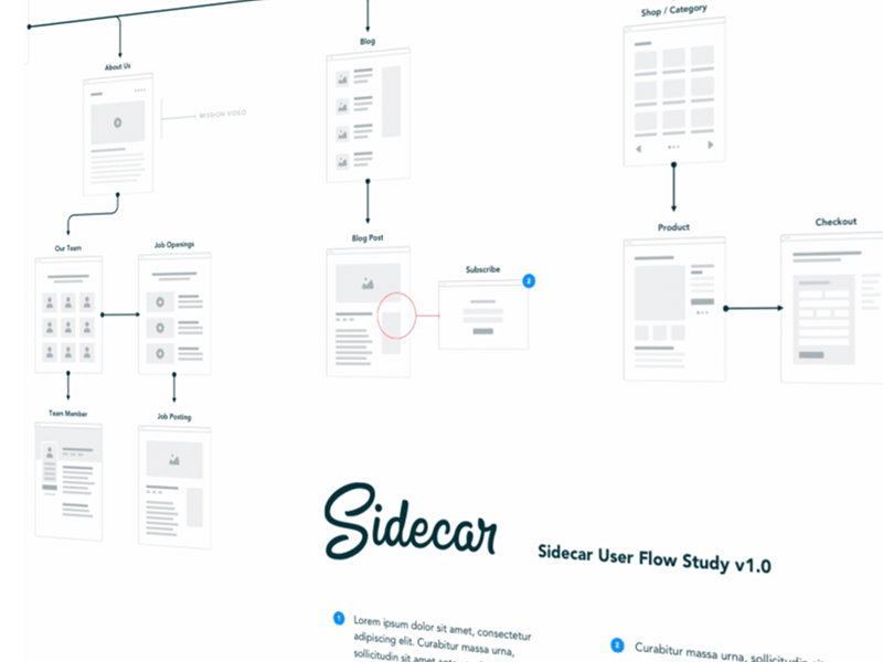 800x600 Sketch User Flow By Bill S Kenney - Flow Sketch