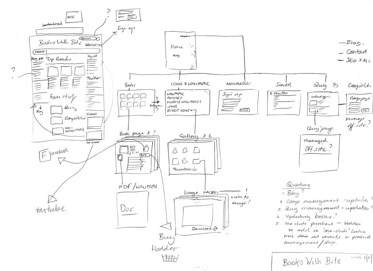 1280x930 User Flow Sketch - Flow Sketch