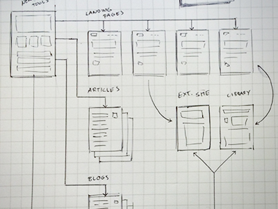 400x300 User Flow Sketch By Tim Schletter - Flow Sketch