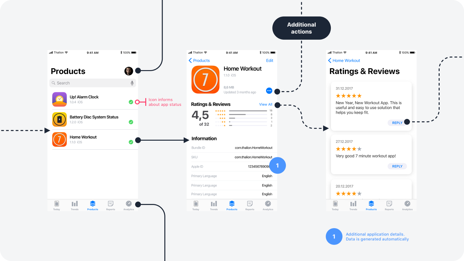 1600x900 User Flows In Sketch Step By Step Guide To Create Them Quickly - Flow Sketch