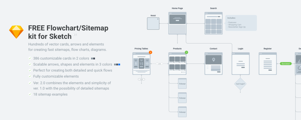 1005x402 Free Flow Chart Kit 2.0 For Sketch - Flow Sketch