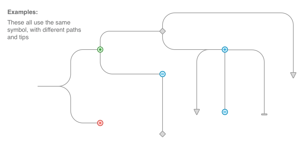 995x474 Fantastic Flow Arrows For Sketch Prototypr - Flow Sketch