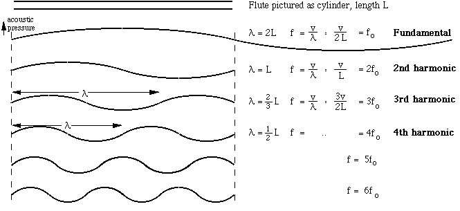 665x305 Flute Acoustics An Introduction - Flute Sketch