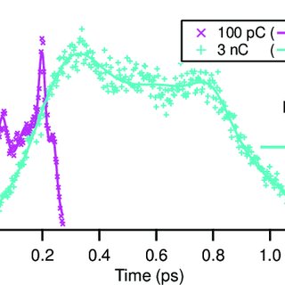 320x320 Sketch Of The Flute Layout. Total Length Of The Machine Is Around - Flute Sketch