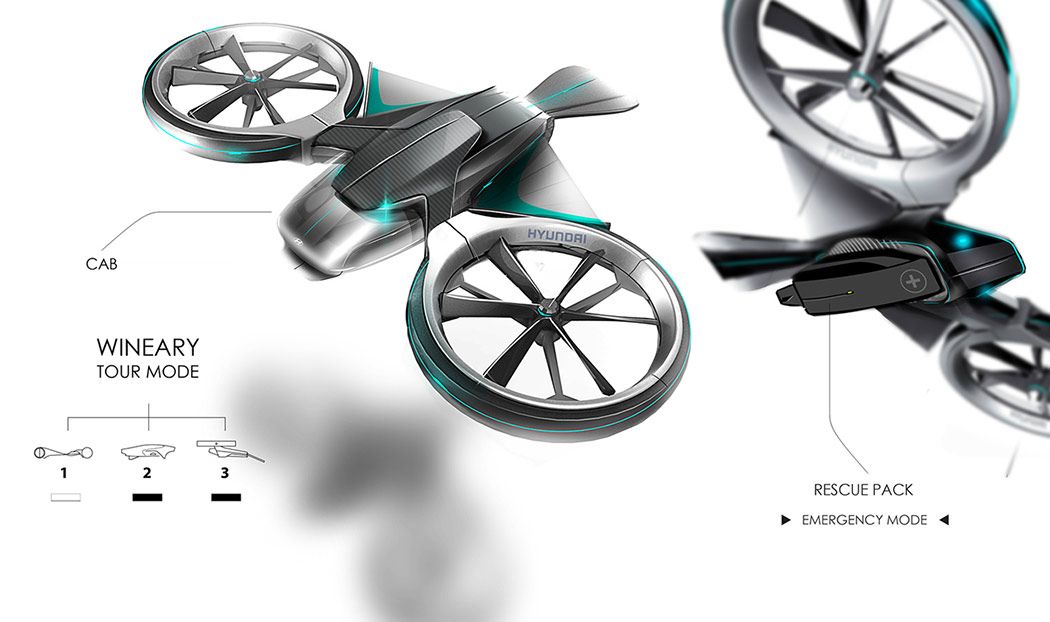 1050x622 The Flying Sorta Yanko Design Car Sketch - Flying Car Sketch