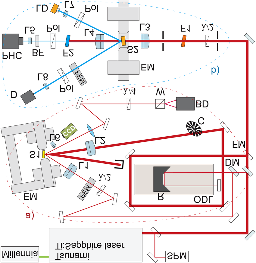 850x874 A Schematic Sketch Of Experimental Setups. (A) Trmoke Setup Fm - Fm Sketch
