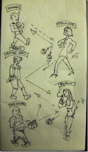 298x512 Sketch It Urban Food Chain The Urban Country - Food Chain Sketch