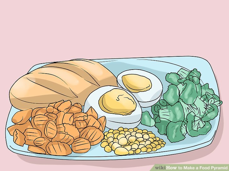 728x546 3 Ways To Make A Food Pyramid - Food Pyramid Sketch
