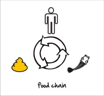400x370 Simple Sketch Food Chain - Food Web Sketch