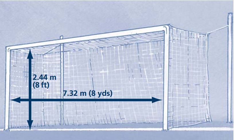 816x491 Soccer (Fifa) Field Dimensions Amp Layout - Football Goal Sketch