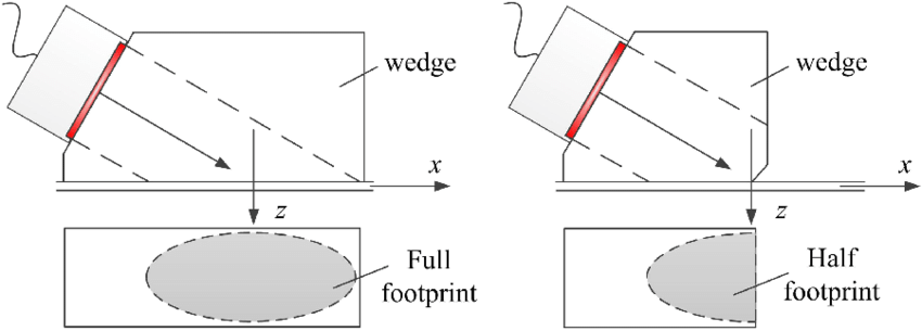 850x305 Sketch Of The Angle Beam Wedge Transducers With The Wedges - Footprint Sketch