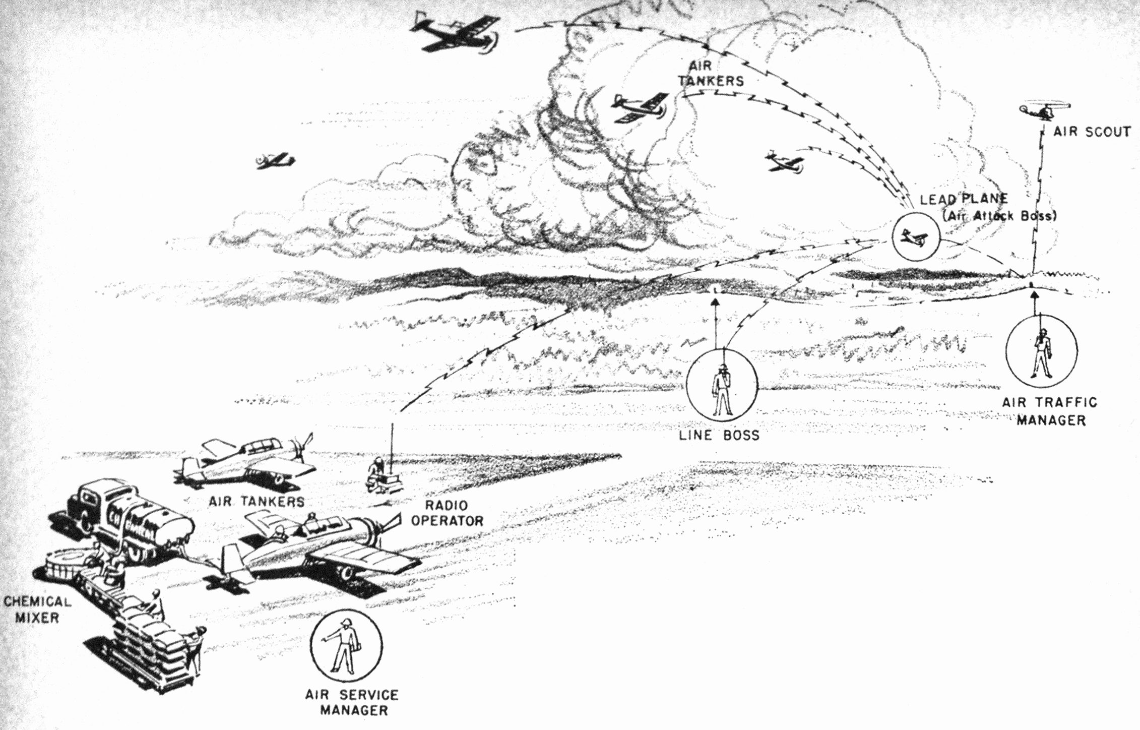 2262x1448 How U. S. Forest Service Is Organized For Emergency Fire Fighting - Forest Fire Sketch