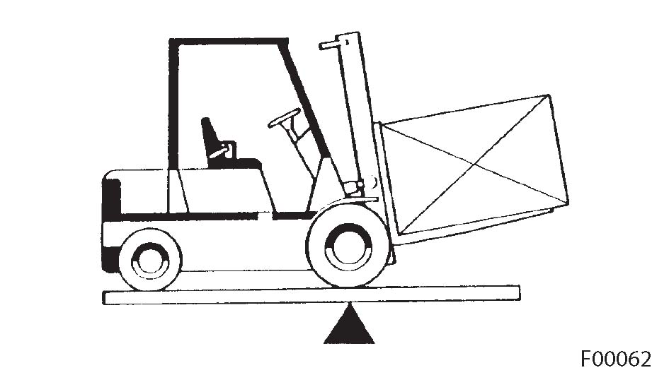 945x531 How To Avoid A Forklift Tip Over How To Survive One Mcfa - Forklift Sketch