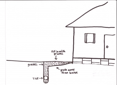 385x280 Opinions Wanted On Foundation Trench Sketch - Foundation Sketch