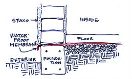 270x161 Playtime In Africa Initiative - Foundation Sketch