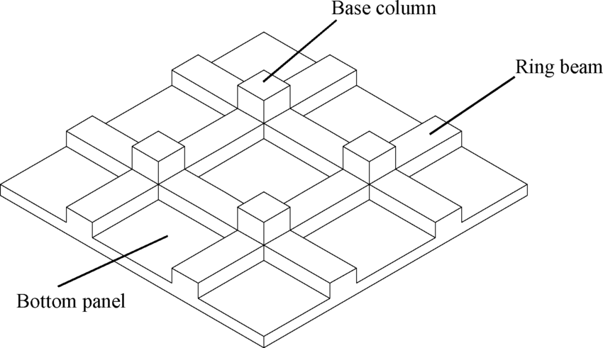 850x491 Sketch Of The Large Panel Foundation. Download Scientific Diagram - Foundation Sketch