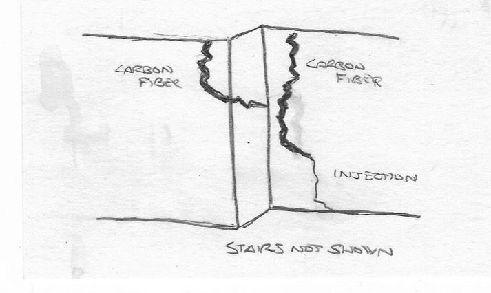 713x426 The Art Of Foundation Repair My Basement Sketches - Foundation Sketch