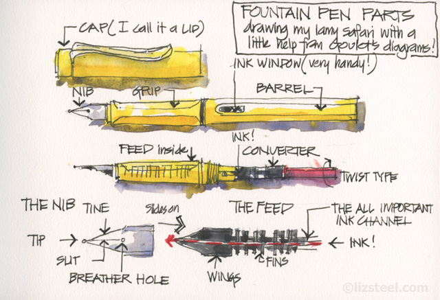 640x437 Fountain Pen Sketching Part 3 Using A Fountain Pen - Fountain Pen Sketching