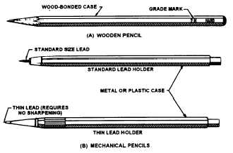 330x218 Chapter 2 Technical Sketching - Freehand Technical Sketching