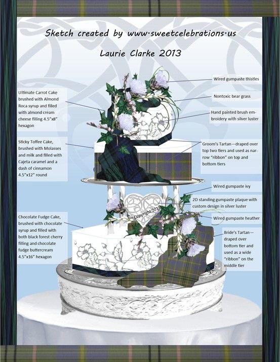 553x715 I Sketch Cakes Using Freeware Images From The Web, Adobe - Freeware Sketch