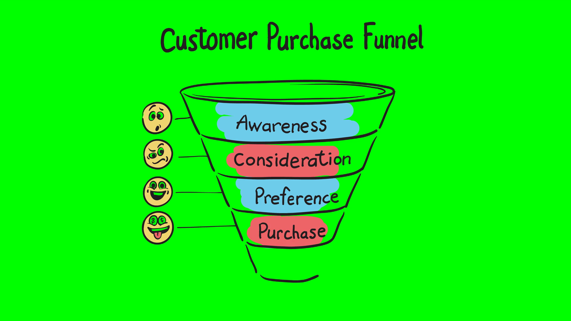 1920x1080 Animation Of Marketing Sketch Infographic Of Customer Purchase - Funnel Sketch