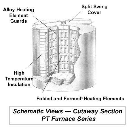 448x451 Workshop Technology Pit Furnace Working And Construction With Diagram - Furnace Sketch
