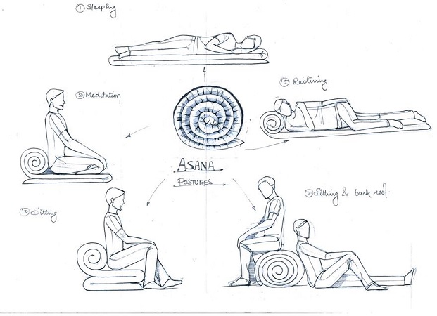 621x450 The Future In A Sketch - Future Sketch