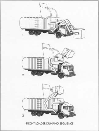 324x428 How Garbage Truck Is Made - Garbage Truck Sketch
